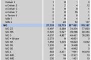 欧洲成为中国汽车福地，比亚迪海豹U单月销量破万