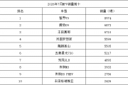 7月MPV排行：智界V9登顶，传祺两款入围，梦想家、高山不相上下