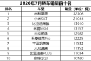7月轿车排行：小米SU7稳守第二，速腾重回前十，奔驰C级月销仅剩4000辆
