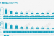 7月车企排行：比亚迪第一，零跑进前三，合资突发大反攻