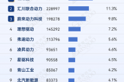 2026年1-7月电气化供应商装机量排行榜：国产供应链韧性增强，IGBT国产化成果凸显丨盖世汽车研究院