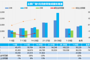 乘联分会：9月1-20日乘用车零售同比降22%