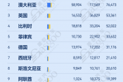 2026年1-7月比亚迪乘用车出口目的地TOP10：巴西近20万辆领跑，纯电与插混加速出海丨盖世汽车研究院