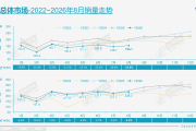 油电切换提速，8月车市的冷与热