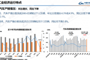 中汽协：8 月汽车产销环比回升 新能源月度占比再创新高