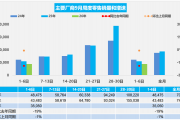 9月首周乘用车零售同比降19%，新能源渗透率超七成